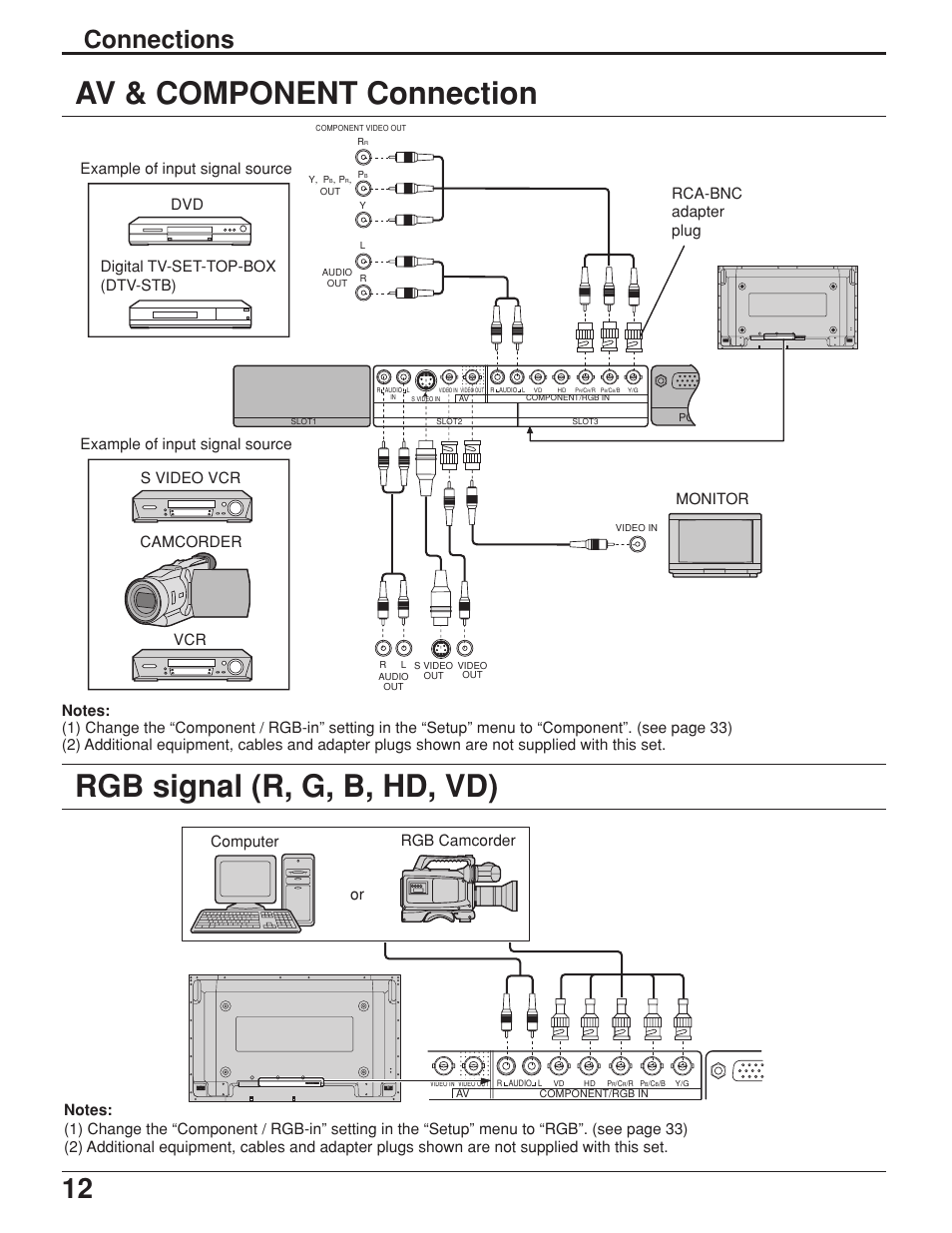 Connections | JVC GD-V422U User Manual | Page 12 / 76