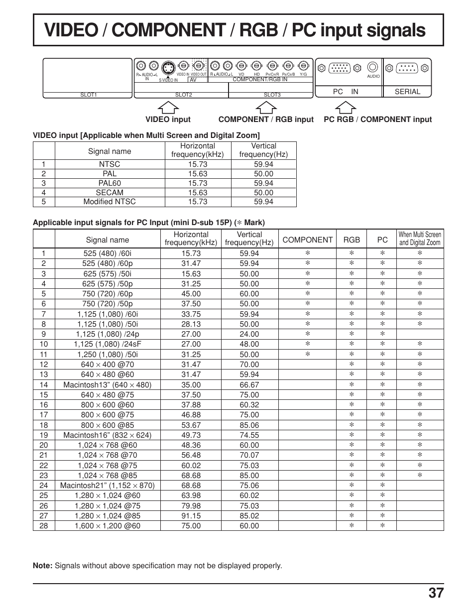 Video / component / rgb / pc input signals | JVC GD-V422U User Manual | Page 37 / 76