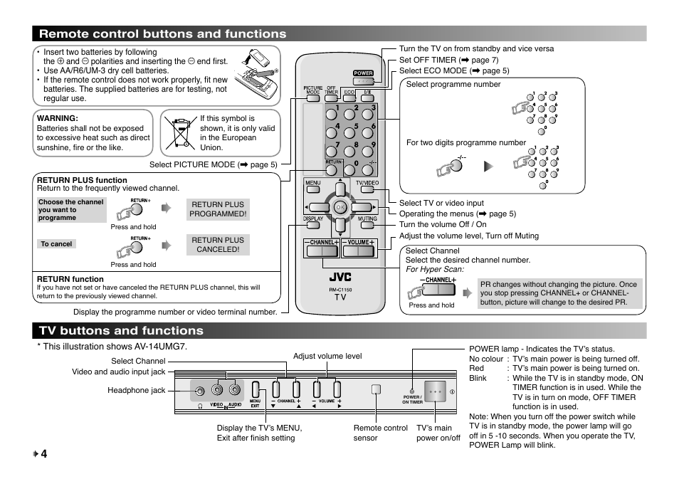 Remote control buttons and functions, Tv buttons and functions | JVC AV-14U17 User Manual | Page 4 / 8