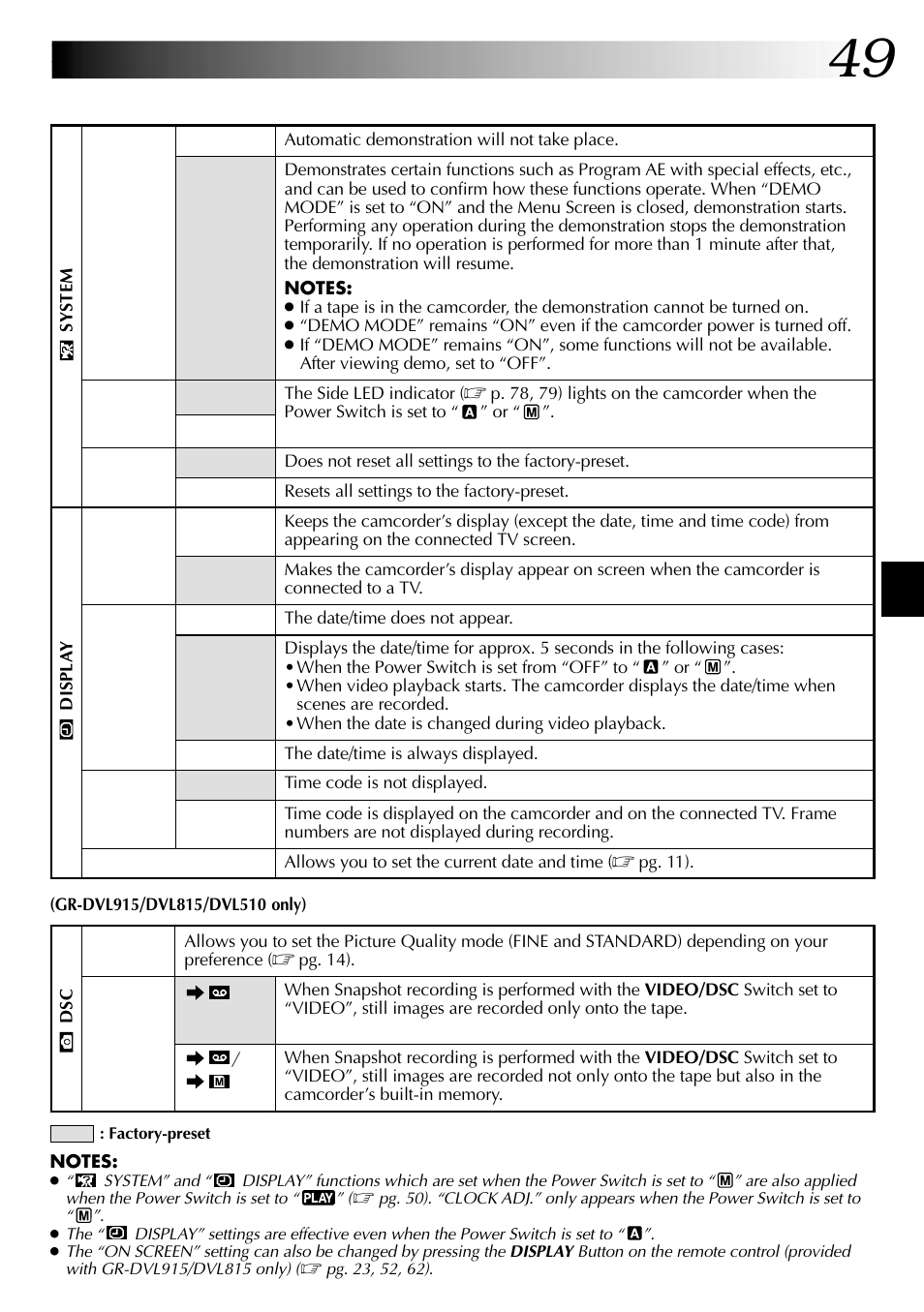 JVC GR-DVL915 User Manual | Page 49 / 92