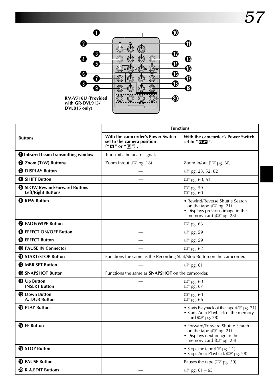 JVC GR-DVL915 User Manual | Page 57 / 92