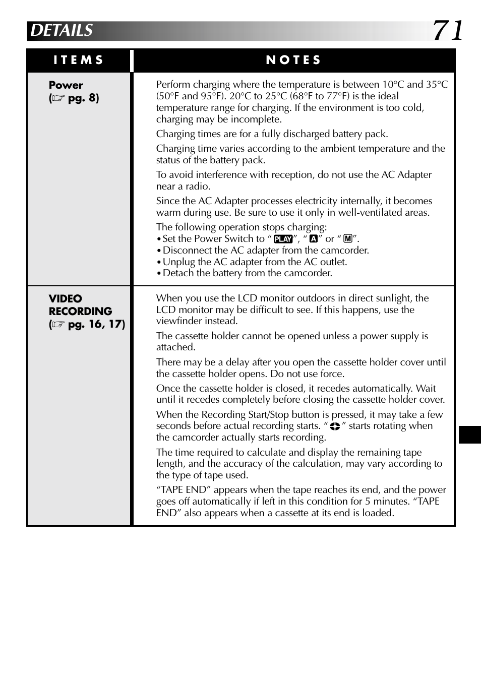 Details | JVC GR-DVL915 User Manual | Page 71 / 92