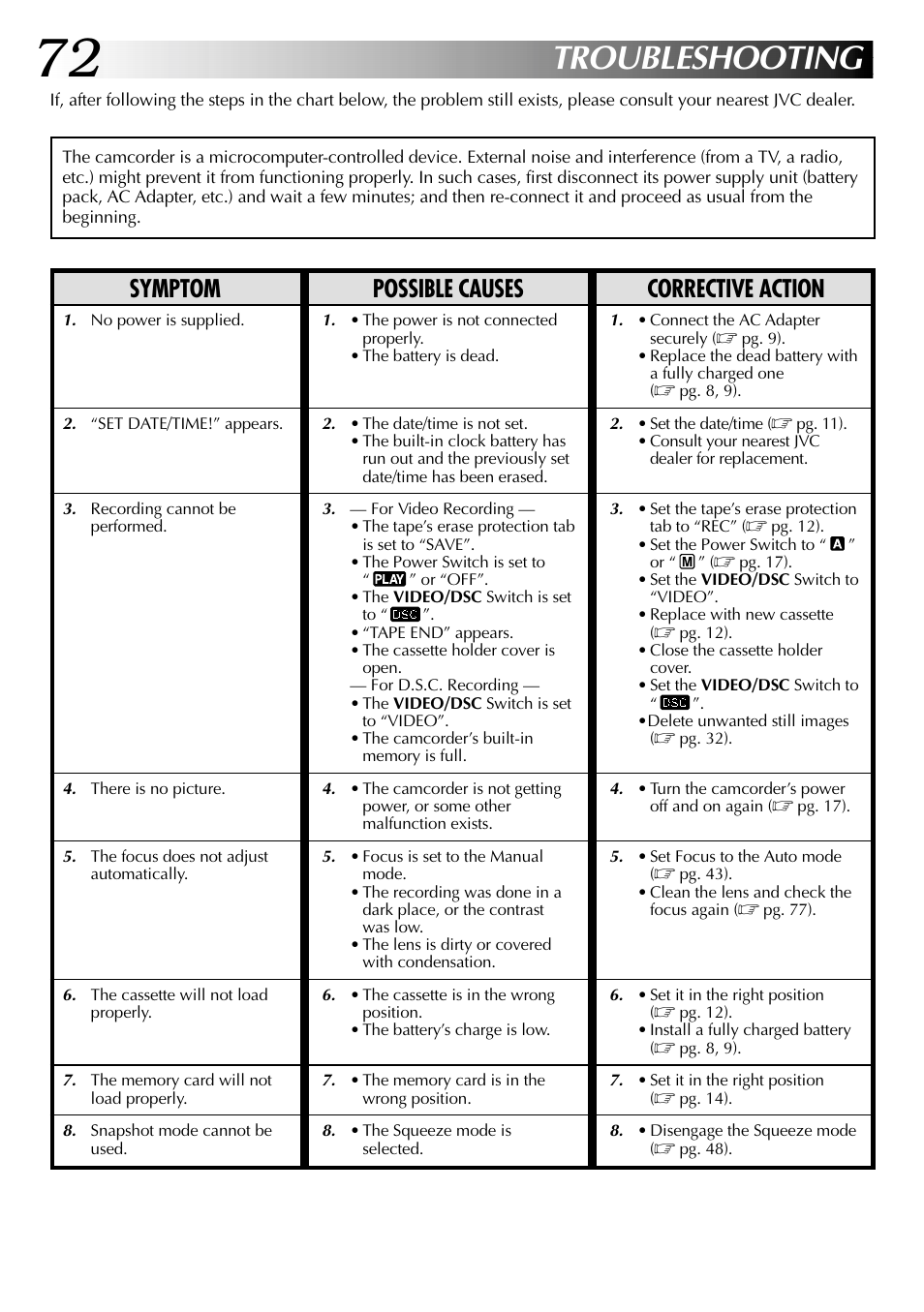 Troubleshooting, Symptom possible causes corrective action | JVC GR-DVL915 User Manual | Page 72 / 92