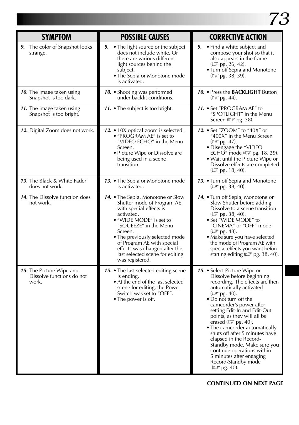 Symptom possible causes corrective action | JVC GR-DVL915 User Manual | Page 73 / 92