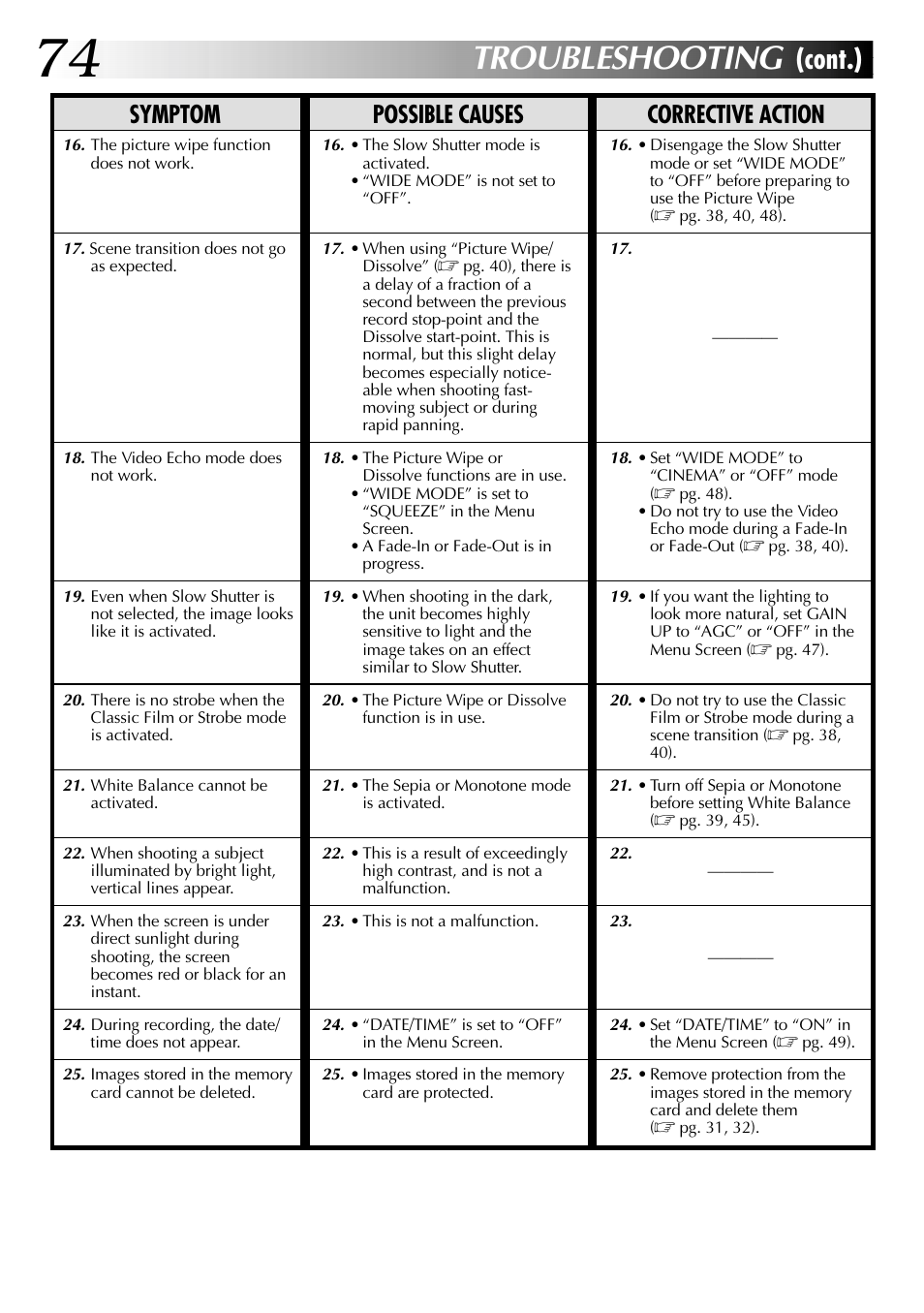 Troubleshooting, Cont.), Symptom possible causes corrective action | JVC GR-DVL915 User Manual | Page 74 / 92