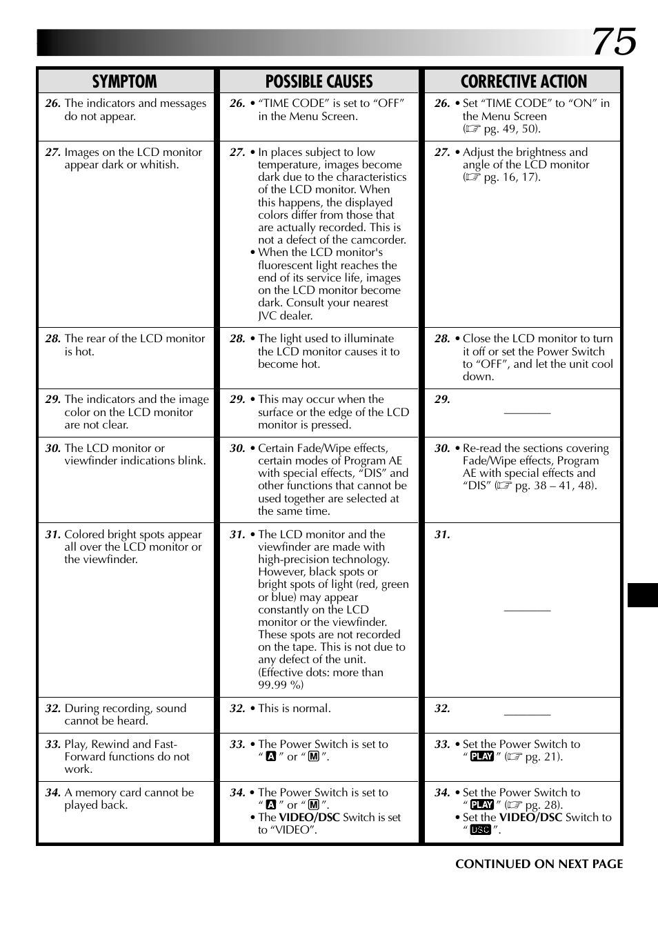 Symptom possible causes corrective action | JVC GR-DVL915 User Manual | Page 75 / 92