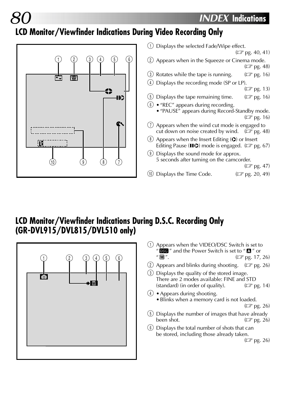 Index | JVC GR-DVL915 User Manual | Page 80 / 92