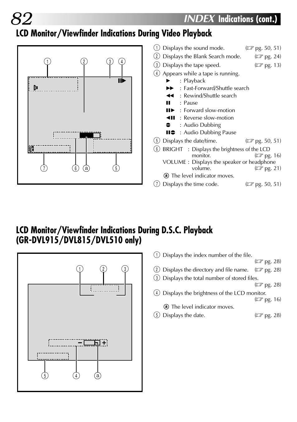 Index | JVC GR-DVL915 User Manual | Page 82 / 92