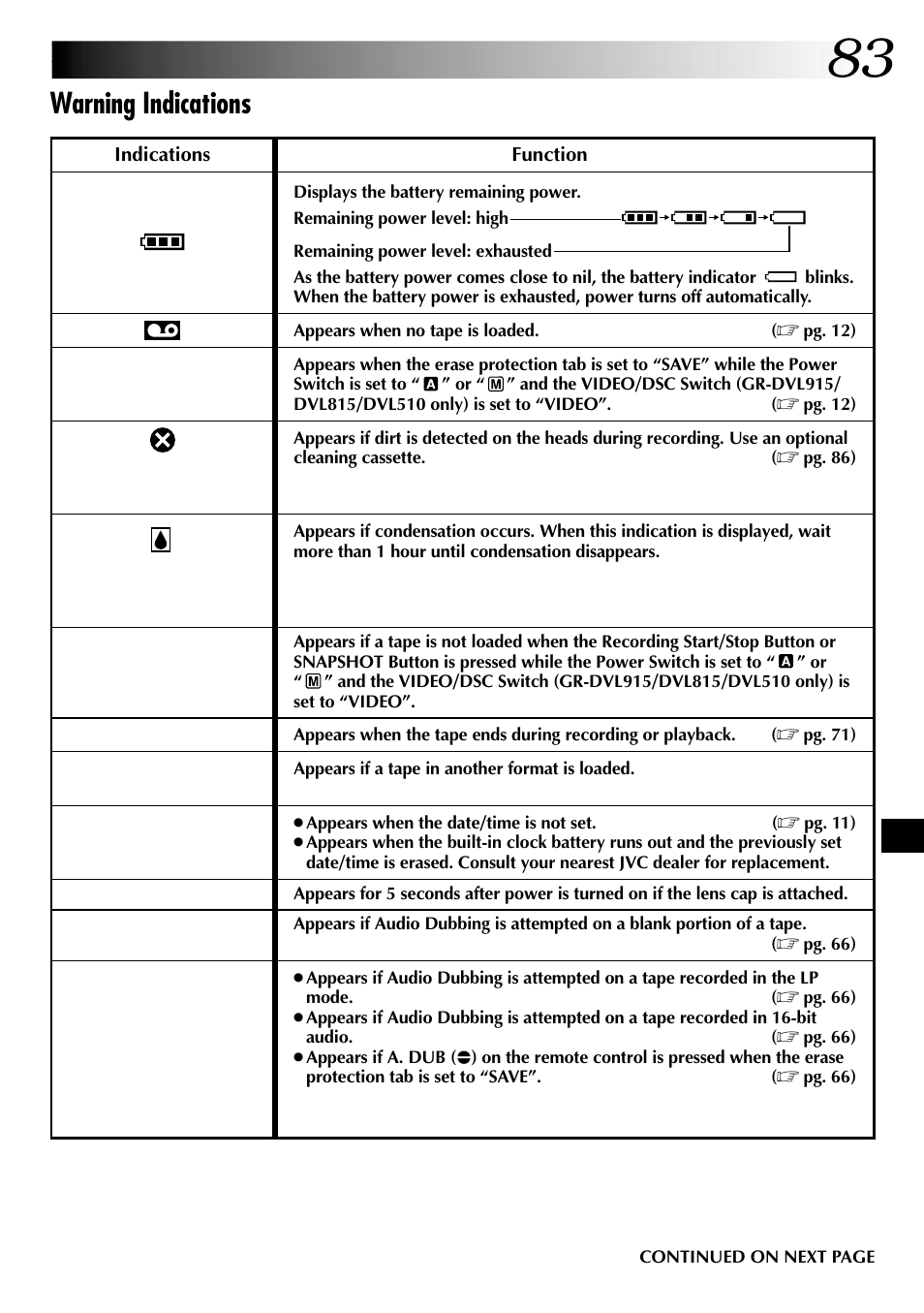 Warning indications | JVC GR-DVL915 User Manual | Page 83 / 92