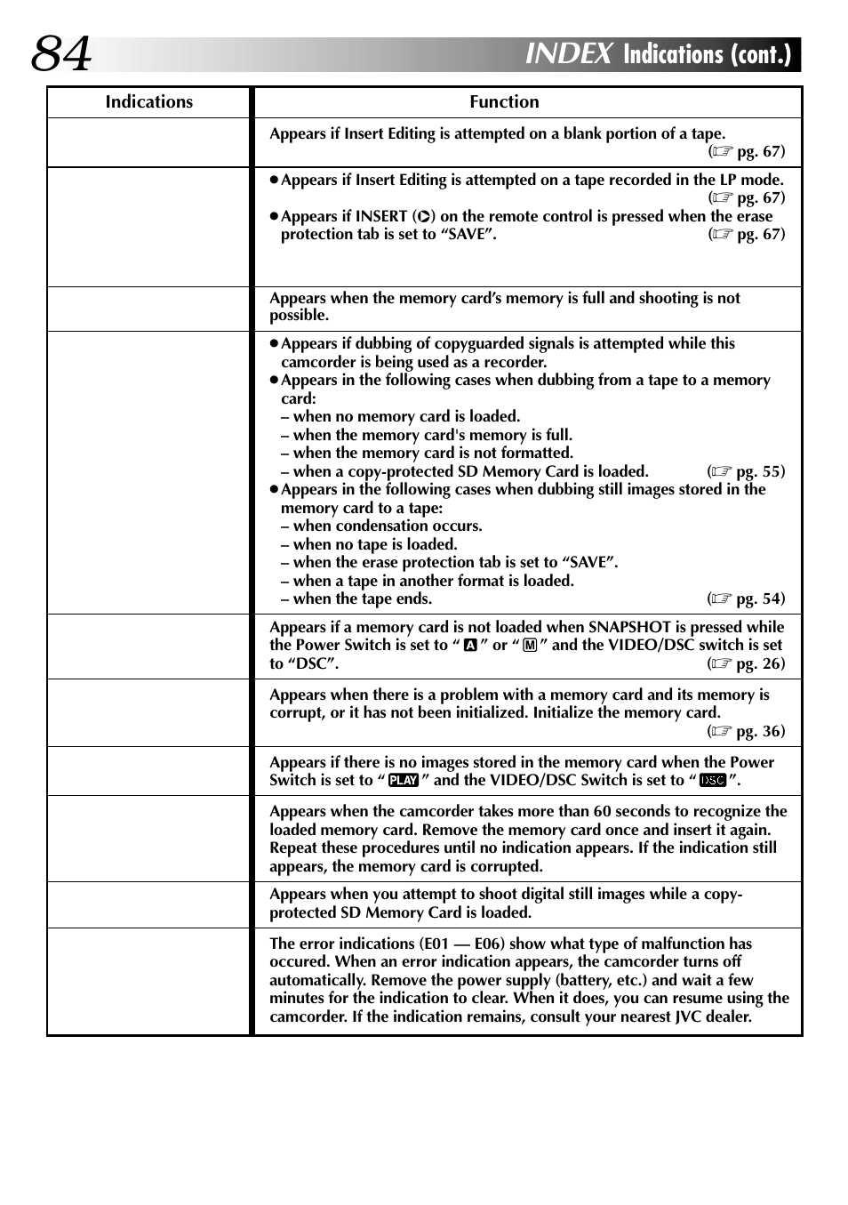 Index, Indications (cont.) | JVC GR-DVL915 User Manual | Page 84 / 92