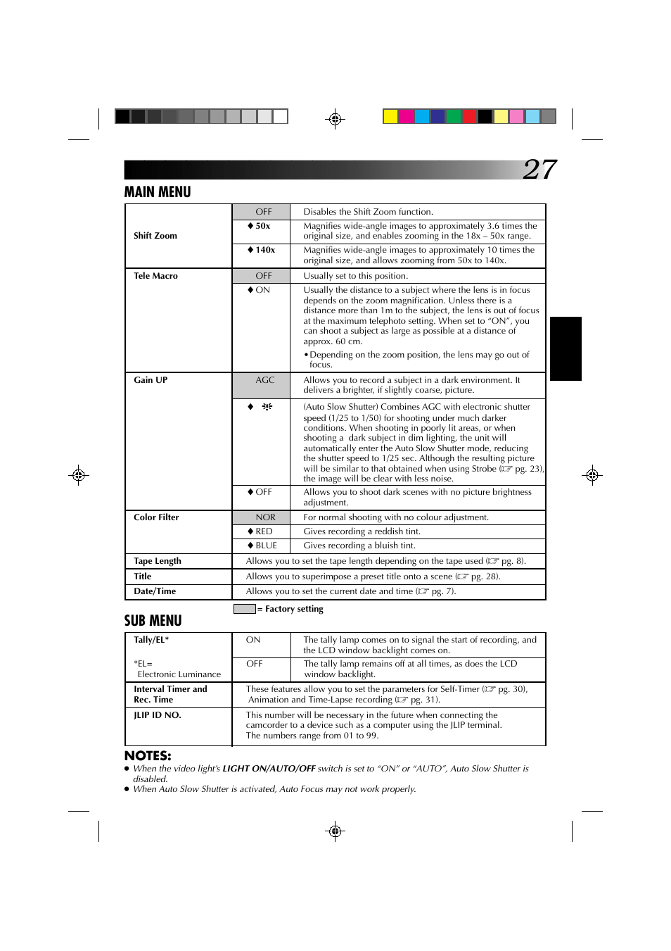 Main menu, Sub menu | JVC YU30052-572 User Manual | Page 27 / 50