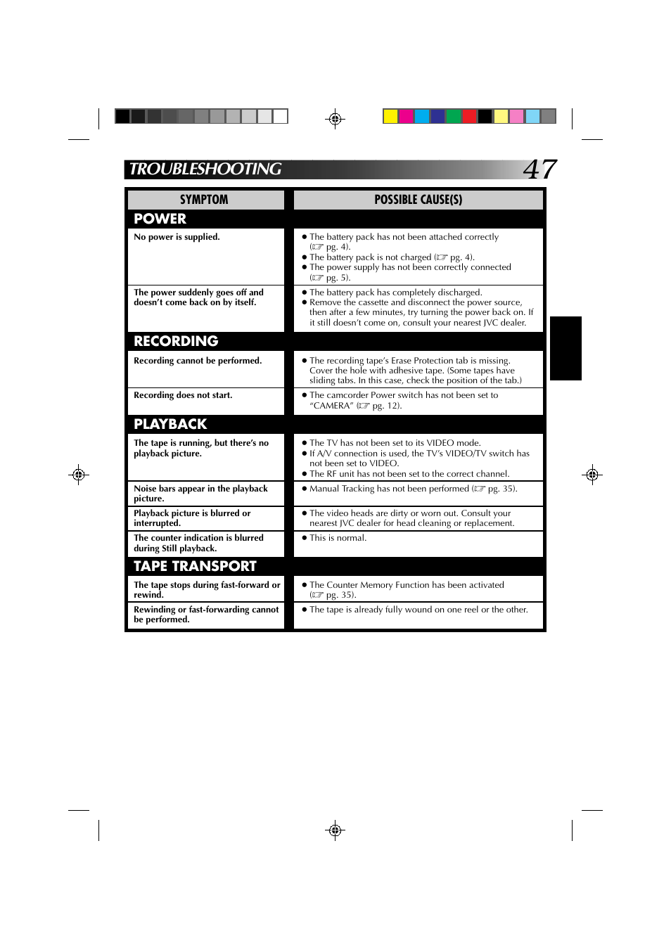 Troubleshooting, Power, Recording | Playback, Tape transport | JVC YU30052-572 User Manual | Page 47 / 50