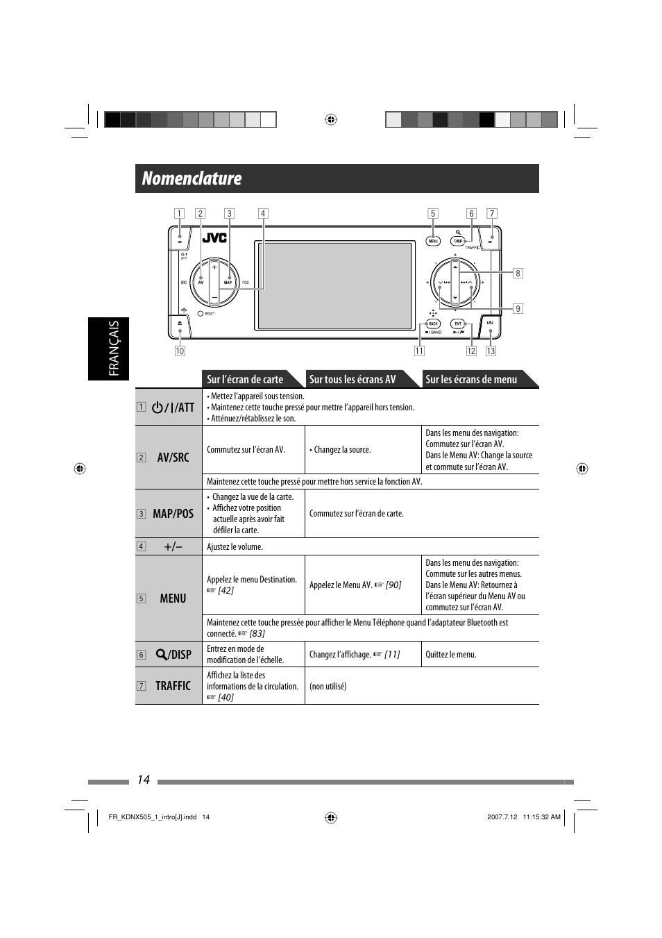 Nomenclature, 14 français, Av/src | Map/pos, Menu, Disp, Traffic | JVC KD-NXD505J User Manual | Page 250 / 357