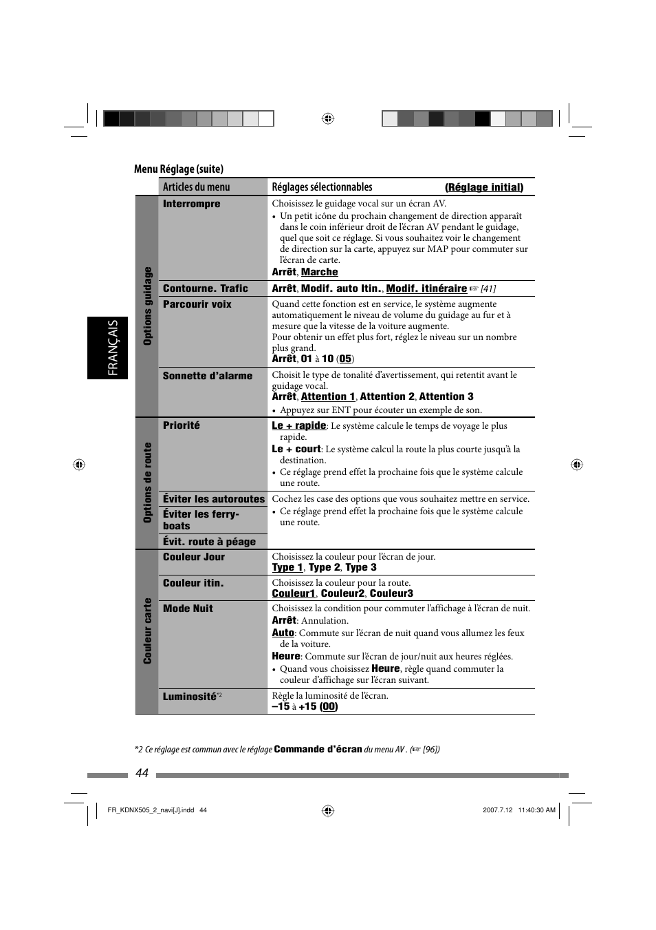 44 français | JVC KD-NXD505J User Manual | Page 280 / 357