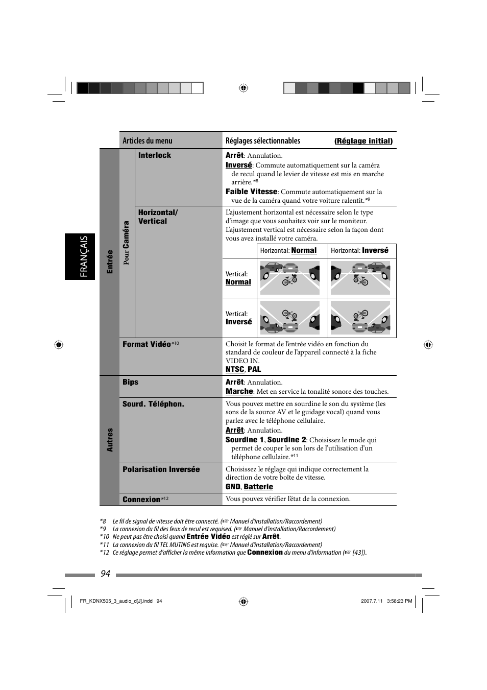 Français 94, Articles du menu réglages sélectionnables | JVC KD-NXD505J User Manual | Page 330 / 357