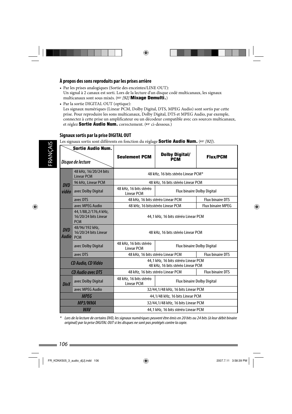 Français 106 | JVC KD-NXD505J User Manual | Page 342 / 357