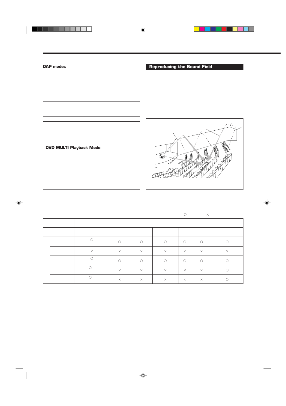 Reproducing the sound field | JVC RX-7012VSL User Manual | Page 24 / 44