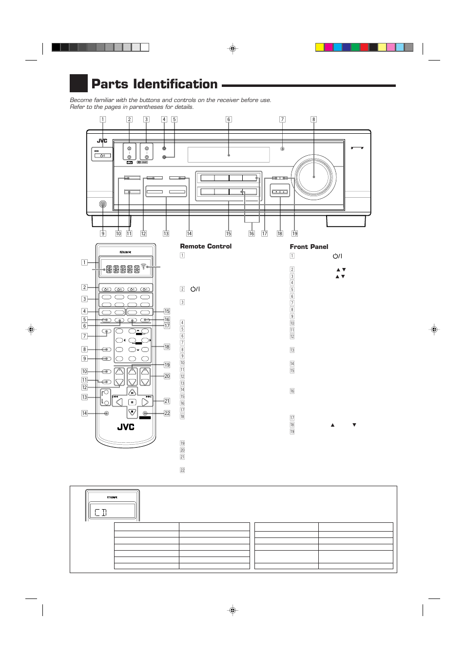 Parts identification, Remote control, Front panel | JVC RX-7012VSL User Manual | Page 5 / 44