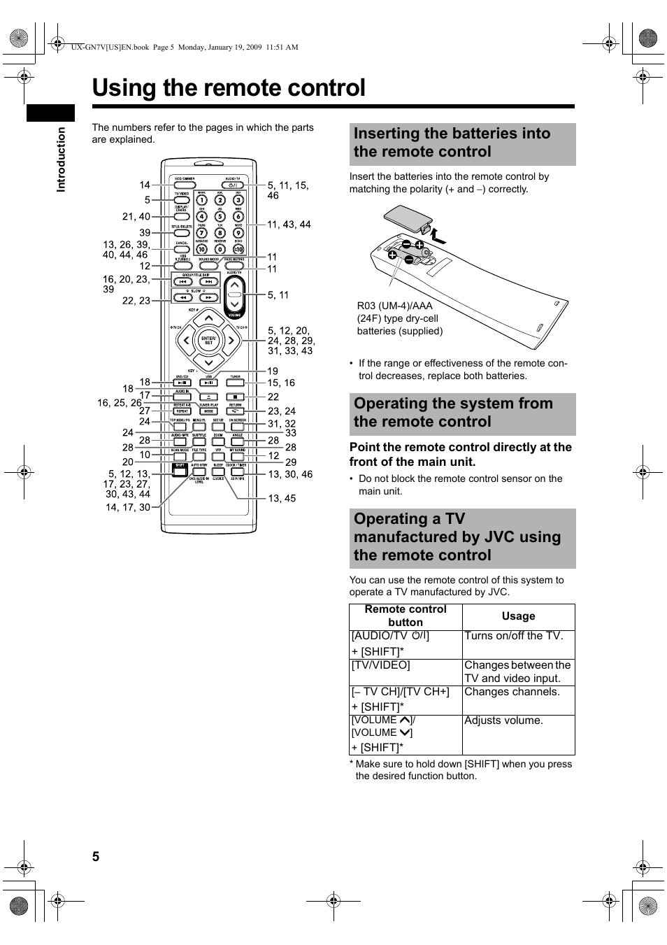 Using the remote control, Inserting the batteries into the remote control, Operating the system from the remote control | JVC CA-UXGN7V User Manual | Page 8 / 60