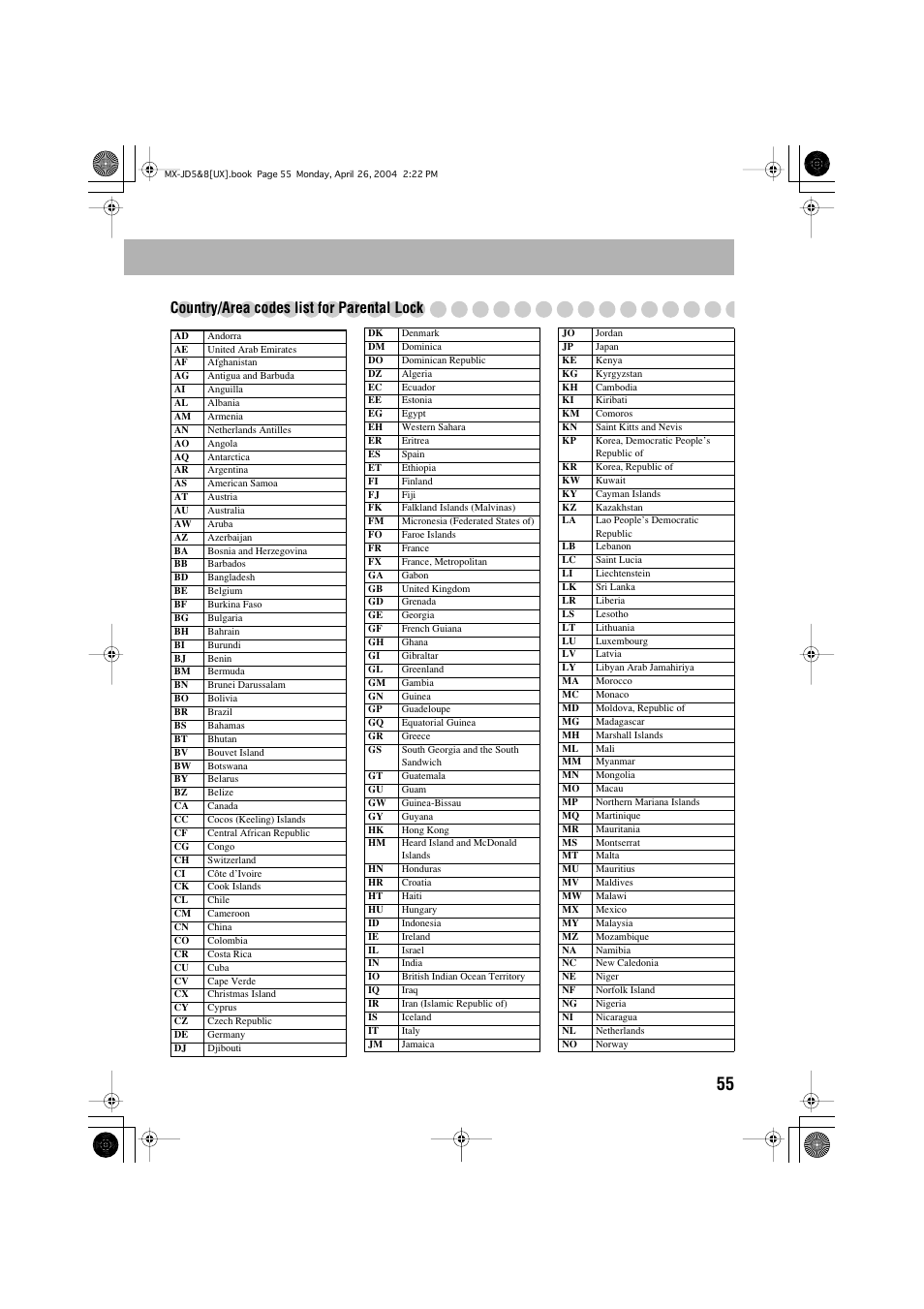 Country/area codes list for parental lock | JVC CA-MXJD8UW User Manual | Page 122 / 186