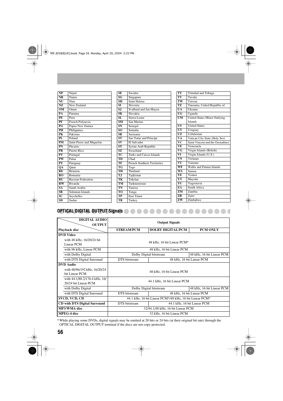 Optical digital output signals | JVC CA-MXJD8UW User Manual | Page 123 / 186