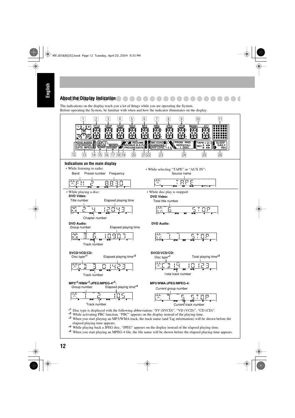 English about the display indication, Indications on the main display | JVC CA-MXJD8UW User Manual | Page 16 / 186