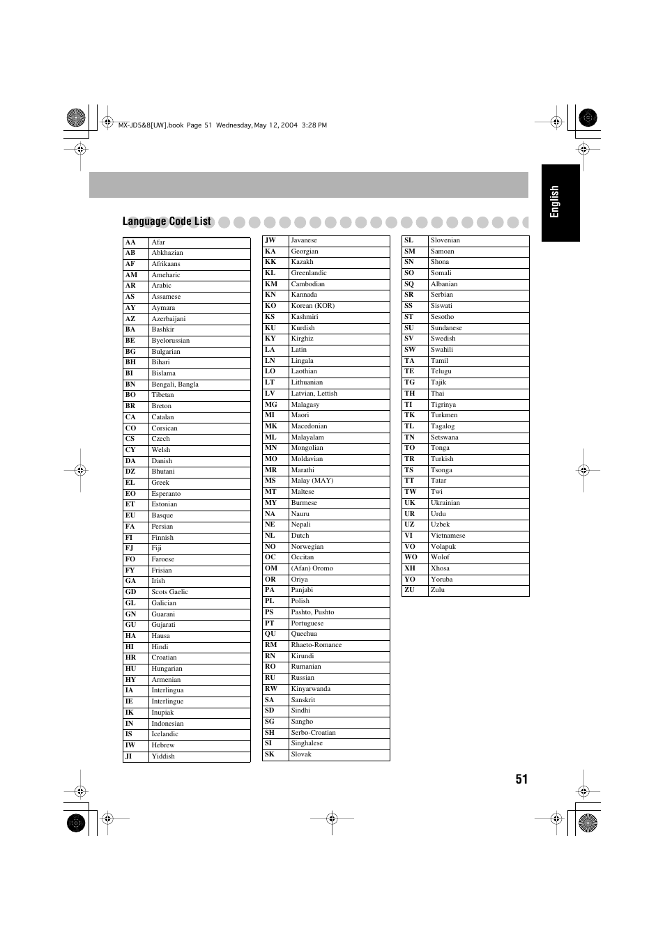 English language code list | JVC CA-MXJD8UW User Manual | Page 181 / 186