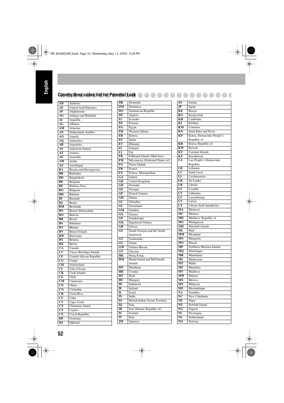 English country/area codes list for parental lock | JVC CA-MXJD8UW User Manual | Page 182 / 186