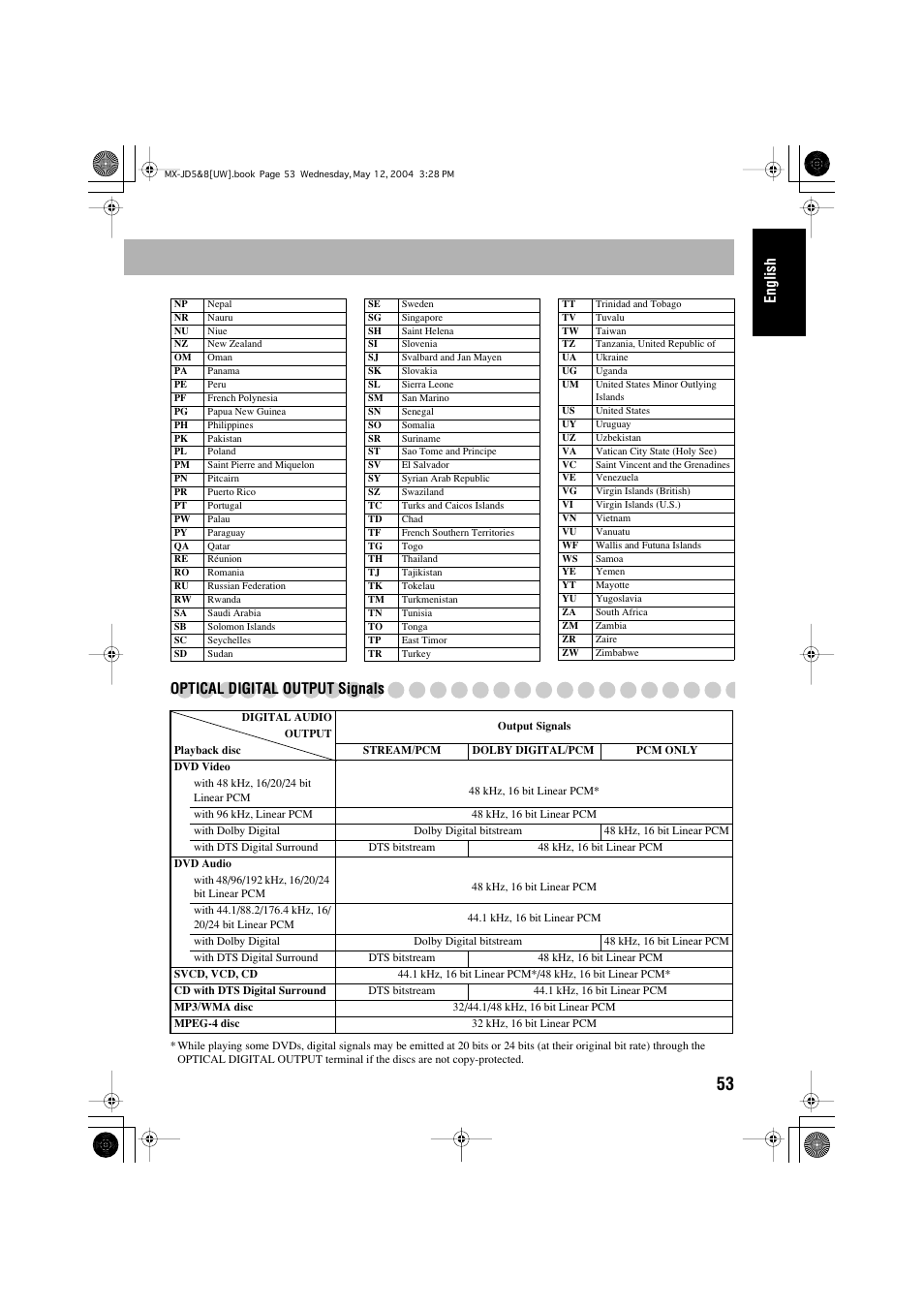 English, Optical digital output signals | JVC CA-MXJD8UW User Manual | Page 183 / 186
