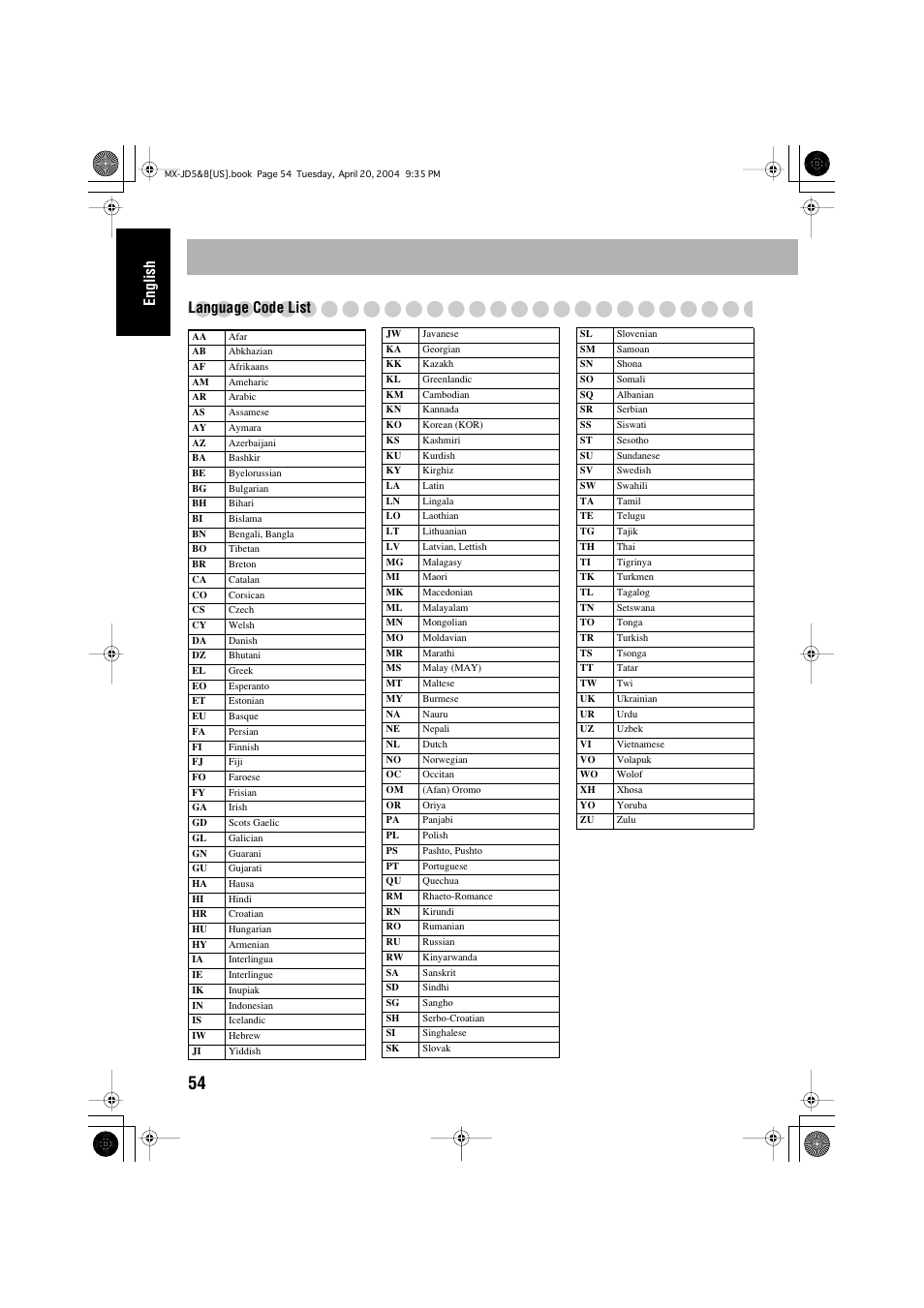 English language code list | JVC CA-MXJD8UW User Manual | Page 58 / 186