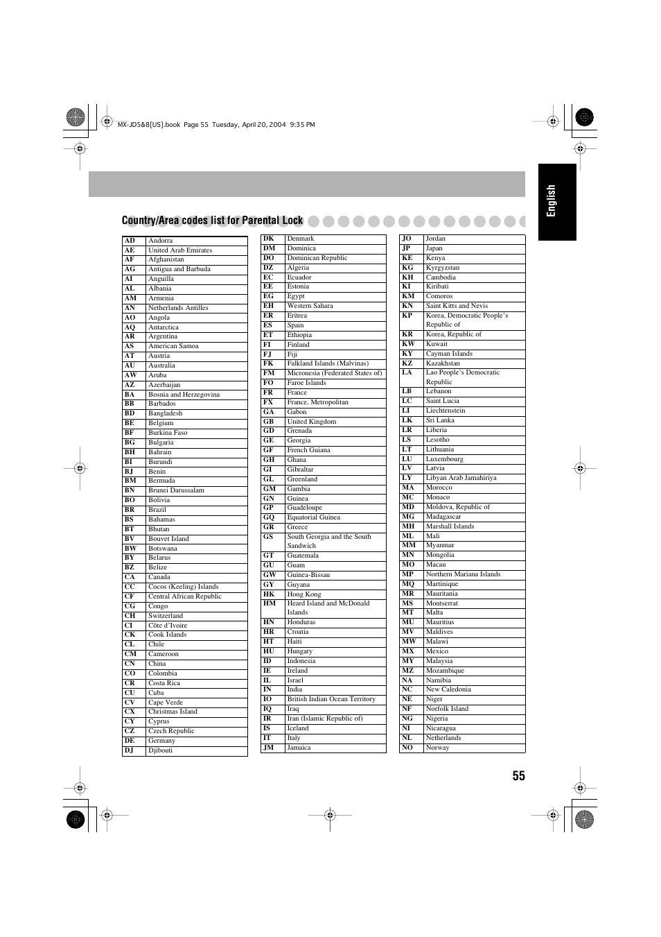 English country/area codes list for parental lock | JVC CA-MXJD8UW User Manual | Page 59 / 186