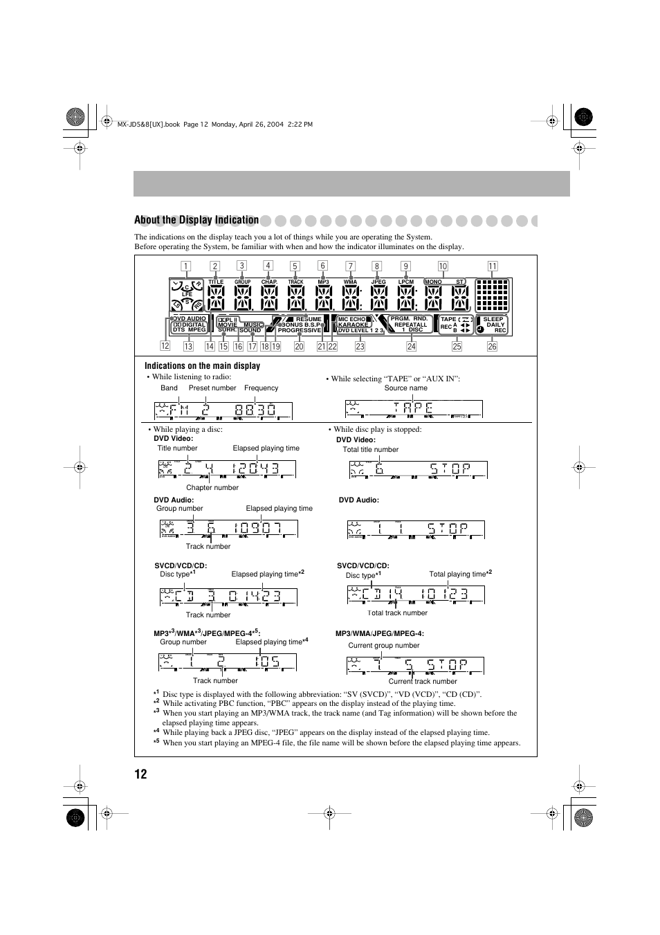 About the display indication, Indications on the main display | JVC CA-MXJD8UW User Manual | Page 79 / 186