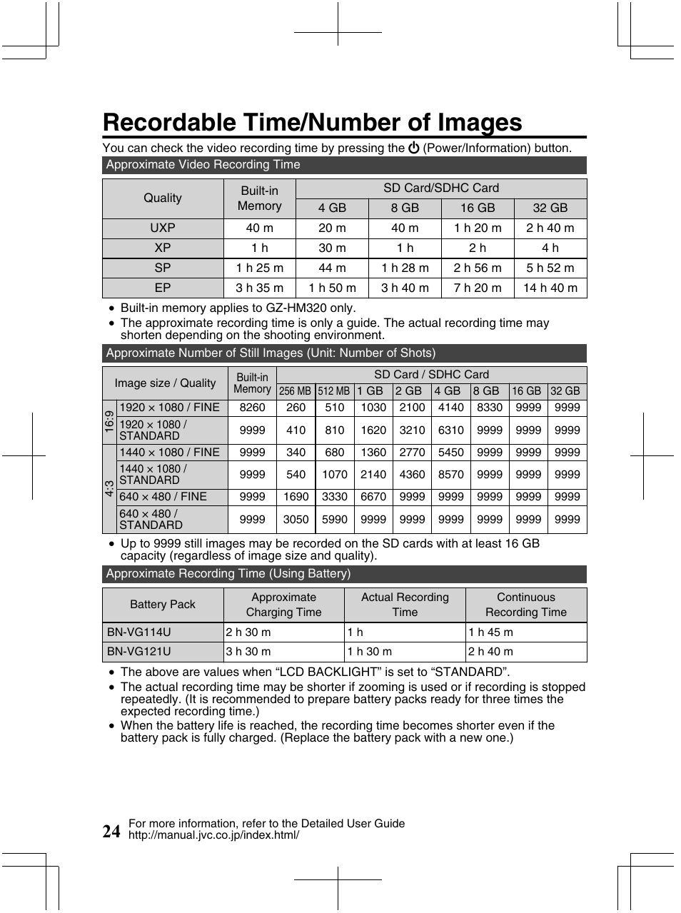 Recordable time/number of images | JVC Everio GZ-HM320U User Manual | Page 24 / 96
