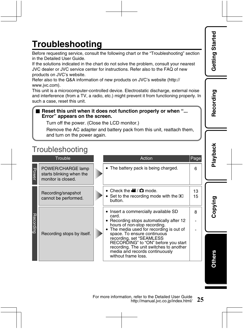Troubleshooting | JVC Everio GZ-HM320U User Manual | Page 25 / 96