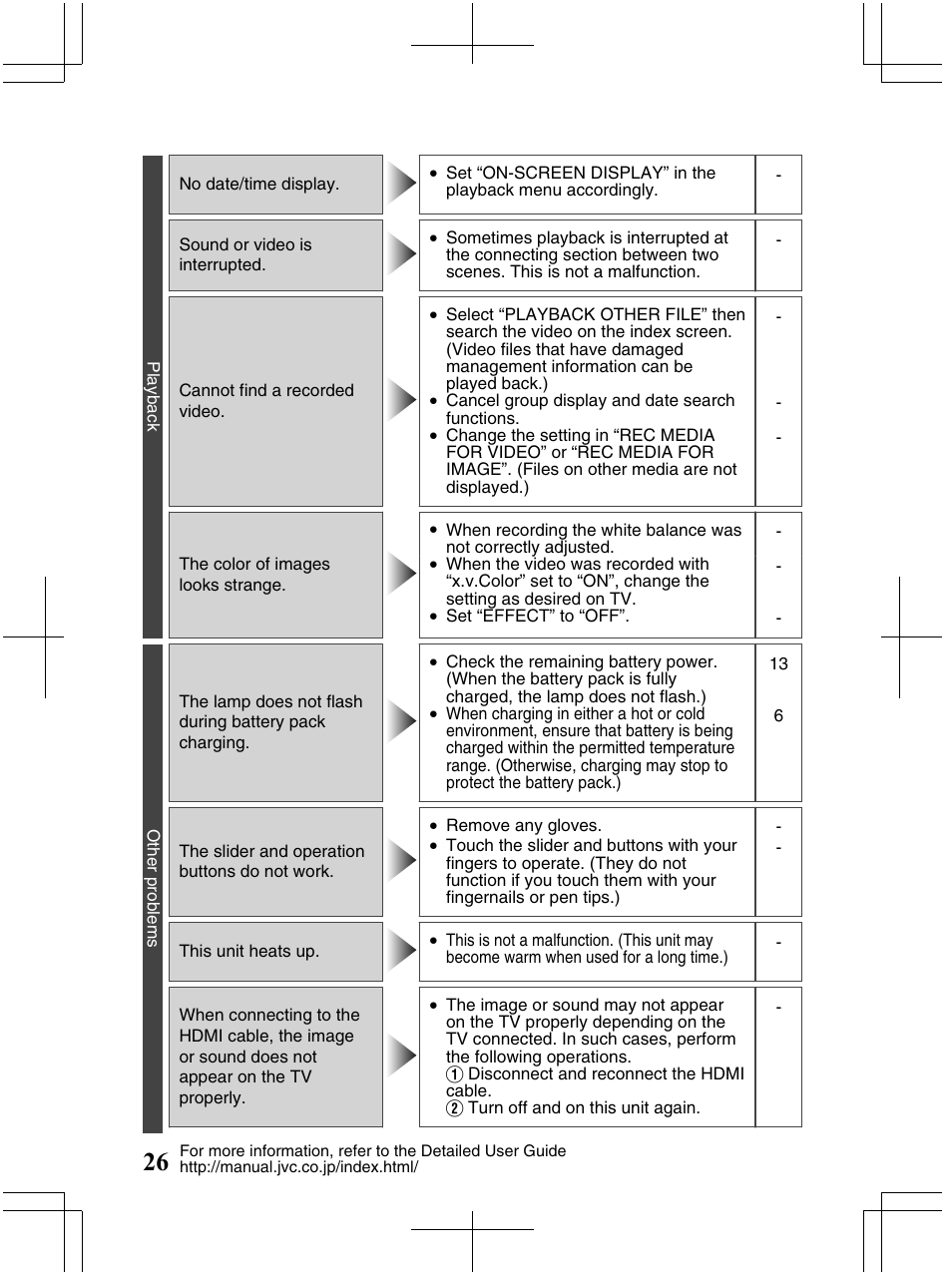 JVC Everio GZ-HM320U User Manual | Page 26 / 96