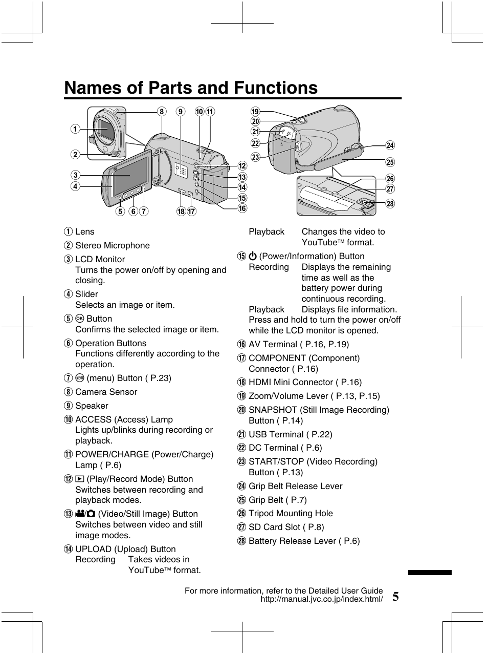 Names of parts and functions | JVC Everio GZ-HM320U User Manual | Page 5 / 96