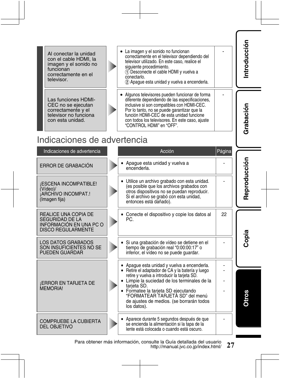 Indicaciones de advertencia, Introducción grabación reproducción copia otros | JVC Everio GZ-HM320U User Manual | Page 59 / 96
