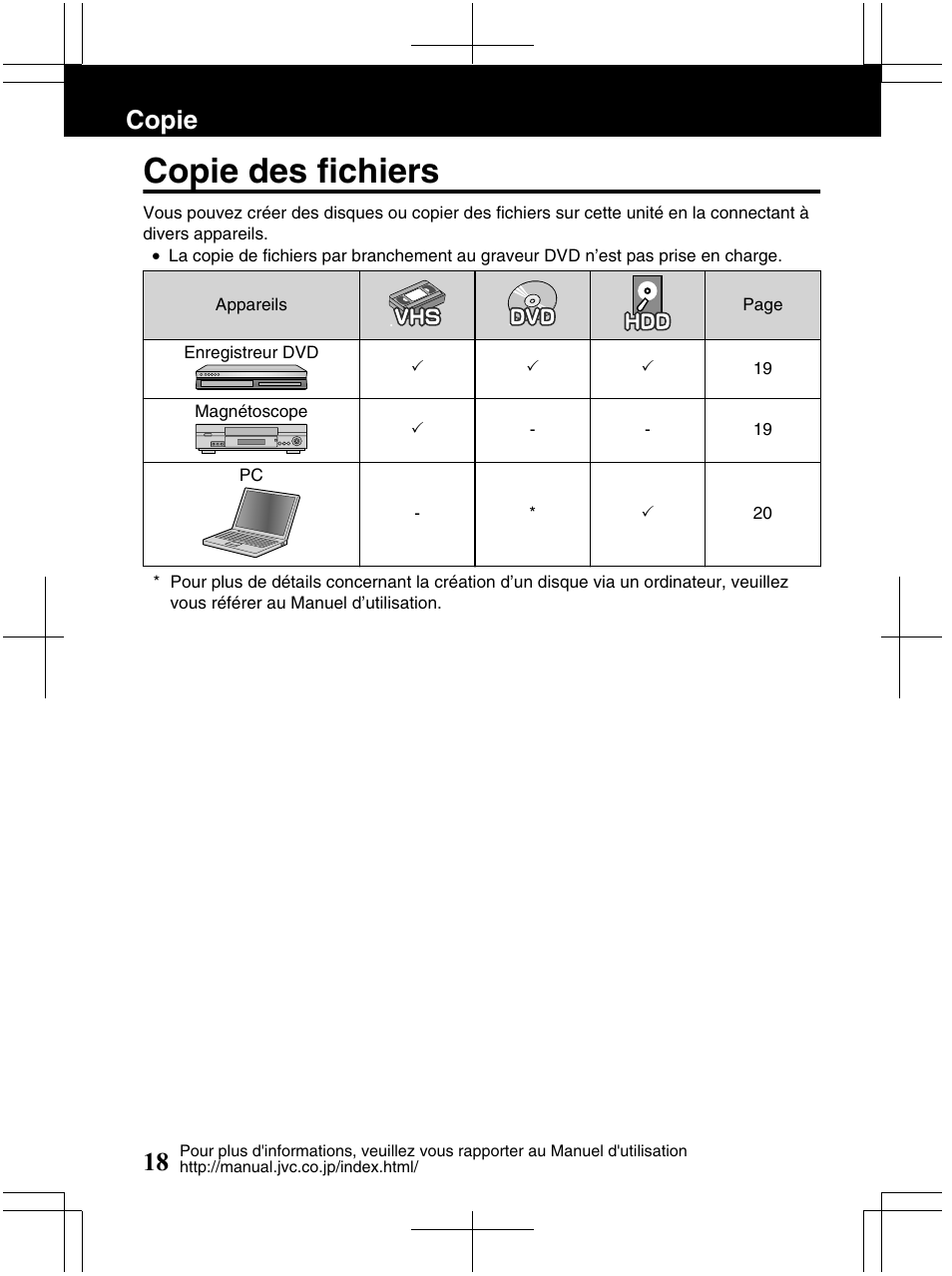 Copie des fichiers, Copie 18 | JVC Everio GZ-HM320U User Manual | Page 82 / 96