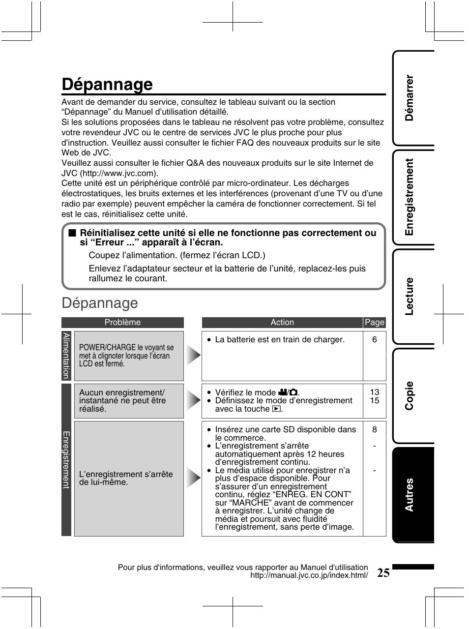 Dépannage | JVC Everio GZ-HM320U User Manual | Page 89 / 96