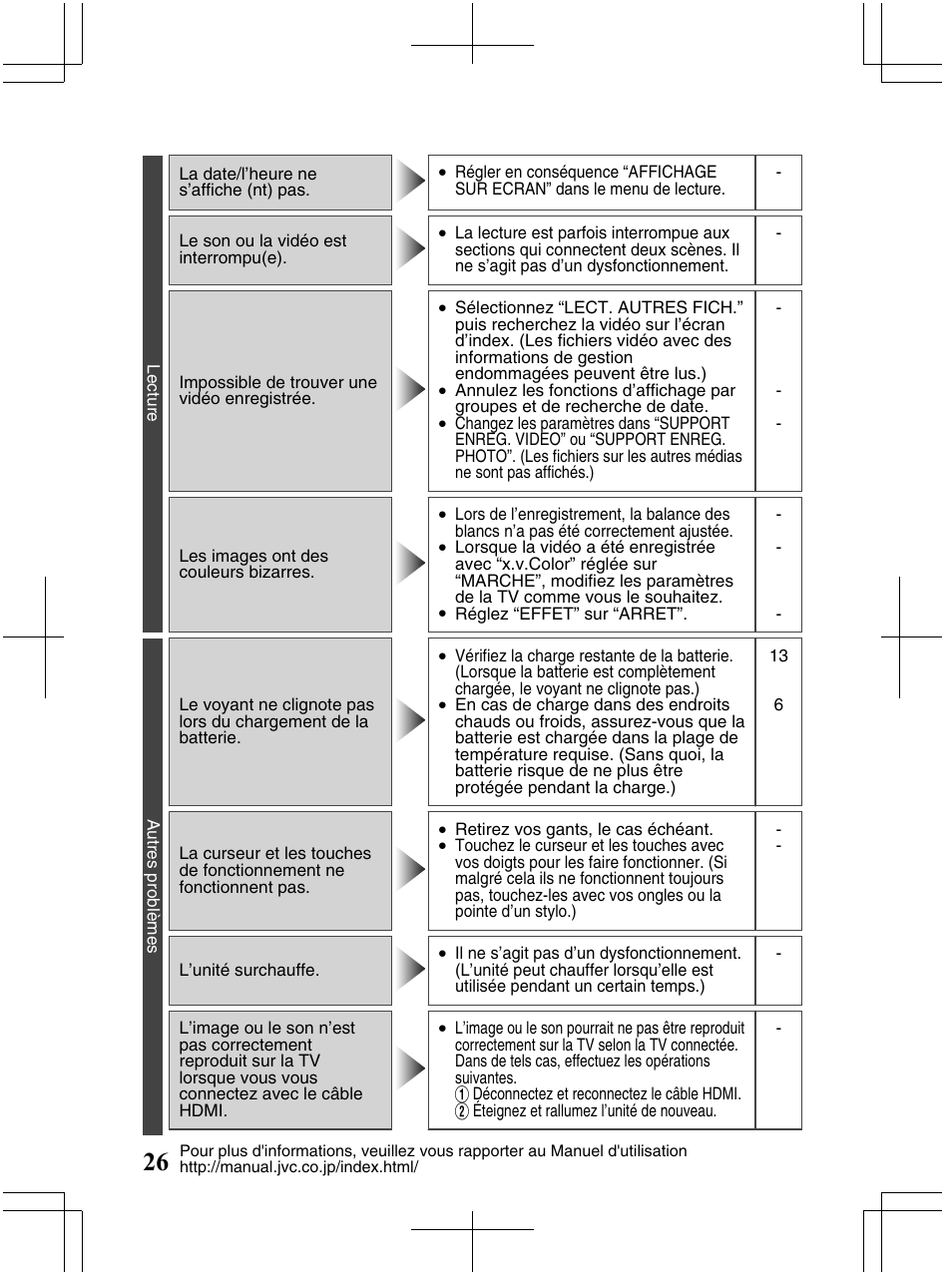 JVC Everio GZ-HM320U User Manual | Page 90 / 96
