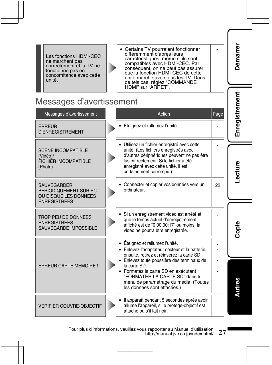 Messages d’avertissement, Démarrer enregistrement lecture copie autres | JVC Everio GZ-HM320U User Manual | Page 91 / 96