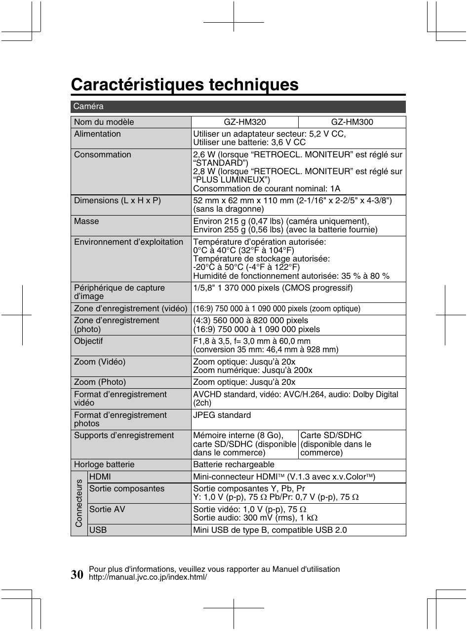Caractéristiques techniques | JVC Everio GZ-HM320U User Manual | Page 94 / 96