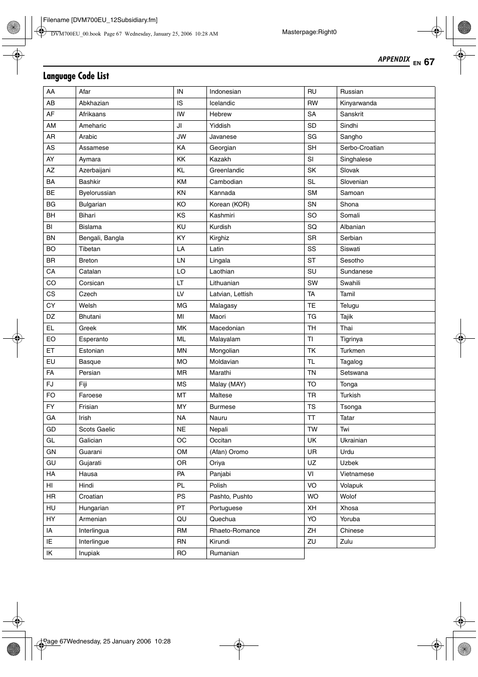 Appendix, Language code list | JVC MINI DV & HDD & DVD SR-DVM700E User Manual | Page 67 / 76