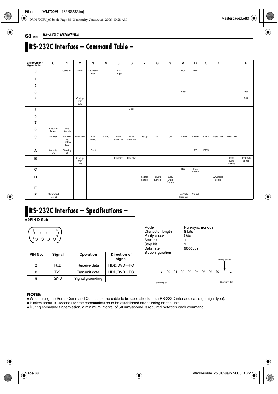 Rs-232c interface, Rs-232c interface - command table, Rs-232c interface - specifications | Rs-232c interface – command table, Rs-232c interface – specifications | JVC MINI DV & HDD & DVD SR-DVM700E User Manual | Page 68 / 76