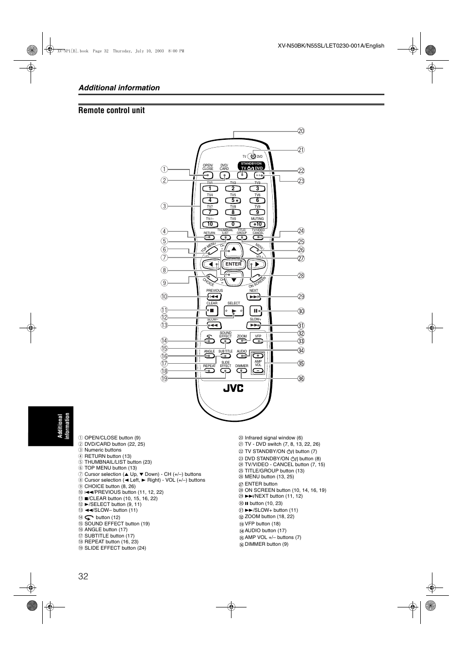 Remote control unit, Additional information | JVC XV-NP1SL User Manual | Page 34 / 40