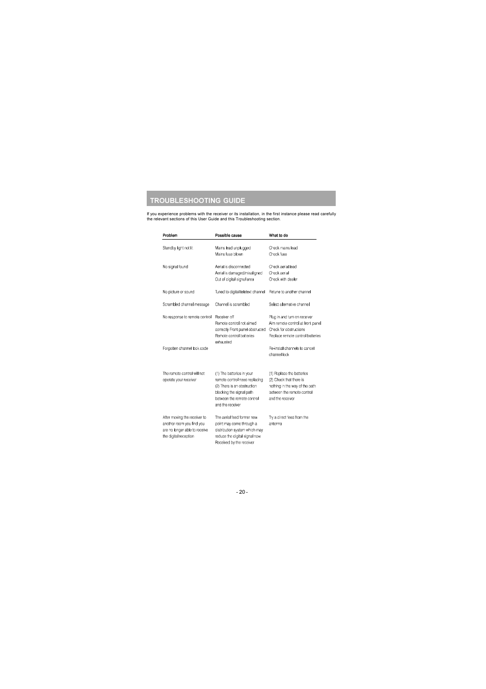 Troubleshooting guide | JVC TU-DB1SU User Manual | Page 21 / 22