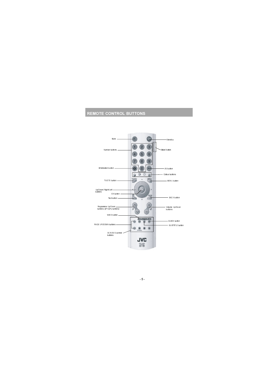 Remote control buttons | JVC TU-DB1SU User Manual | Page 6 / 22