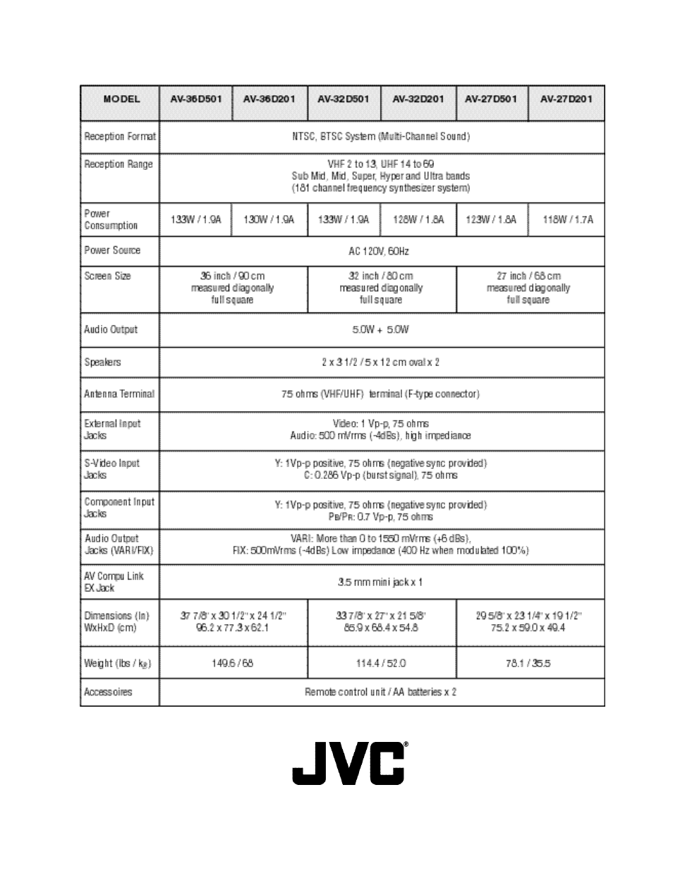 Specifications | JVC AV-36D501 User Manual | Page 32 / 32