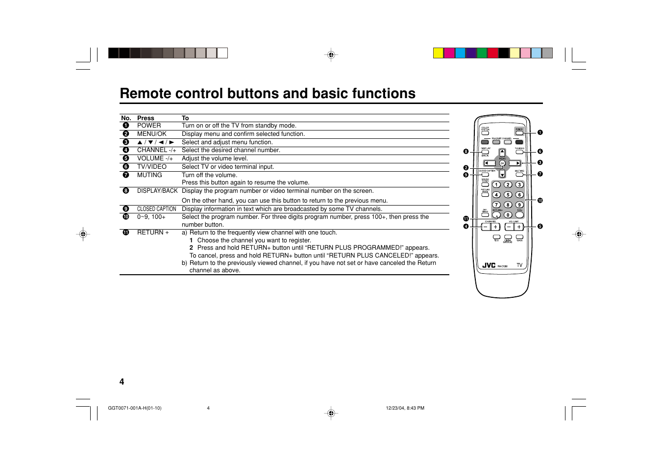 Remote control buttons and basic functions | JVC AV-14FN15 User Manual | Page 20 / 36