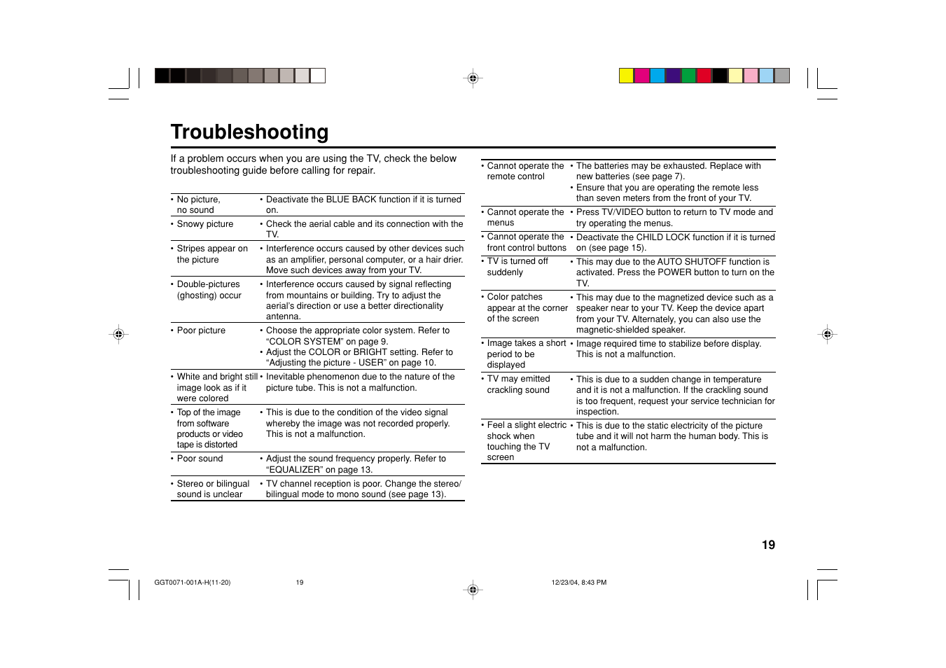 Troubleshooting | JVC AV-14FN15 User Manual | Page 35 / 36